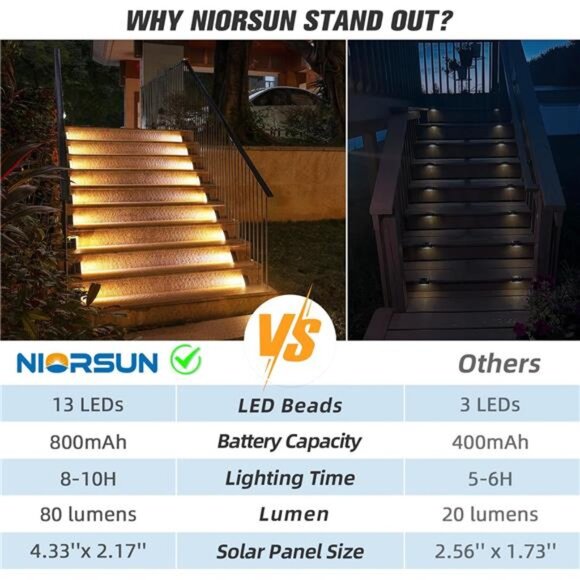 6 Pack Solar Step Lights for Outside, Waterproof IP67 Solar Stair Lights Outdoor - Picture 5 of 7